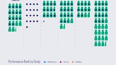Education Information infographics