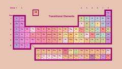 Elements Periodic Table