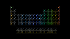 Elements Periodic Table