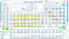 Elements Periodic Table