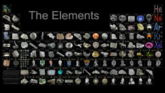 Elements Periodic Table