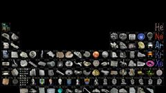 Elements Periodic Table