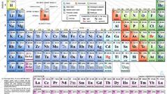 Elements Periodic Table
