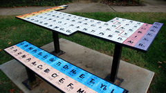 Elements Periodic Table