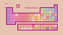 Elements periodic table