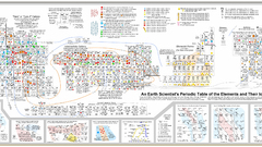 Elements Periodic Table infographics