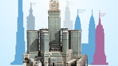 Empire State Building saudi arabia burj khalifa Petronas Towers 