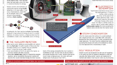 Energy power infographics Nuclear