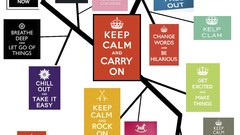 Evolution meme World War II Keep Calm and