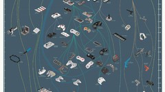 Evolution video games controllers infographics