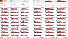 Ferrari Evolution formula one