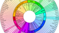 Food circles rainbows infographics