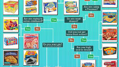 Food Frozen shopping infographics
