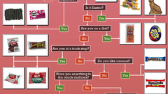 Food infographics Candies