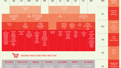 Food shopping infographics Food