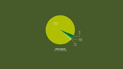 Funny Internet charts minimalistic