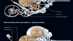 Gears schematic