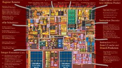 Geek infographics computer technology