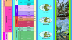 Geologic time high City