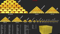 Gold infographics