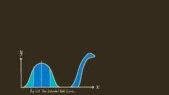 Graph loch Ness monster