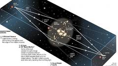 Gravitational lensing of high