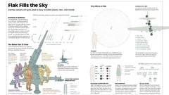 Guns infographics anti-aircraft German