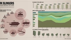 Guns Information infographics