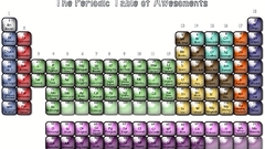 Here tale periodic awesoments