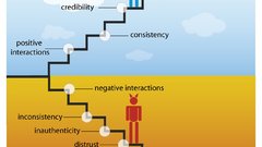 High choose Resolution