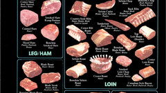 High Resolution porkcuts