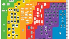 Historic apple inc infographics