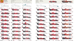 History Ferrari Evolution formula
