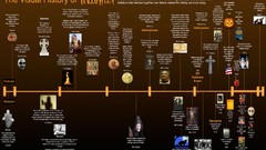 Holidays Timeline Dracula Halloween Vampires witches Celtic 