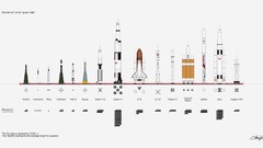 Icon astronomy NASA space shuttle outer space infographics Soyuz