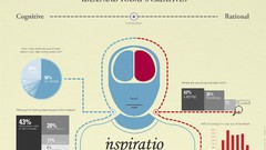 Ideas info Quotes infographics