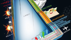 Inception infographics