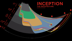 Inception infographics