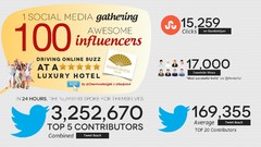 Info Quotes infographics