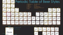 infographics beer numbers Information alcohol