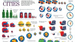 Infographics charts facts cities