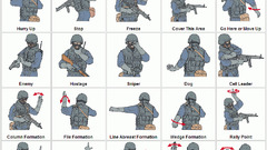 Infographics communication command operator