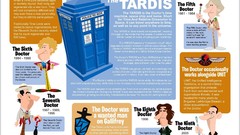 Infographics Doctor Who