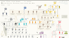Infographics game of thrones