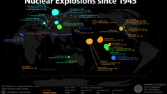 Infographics Nuclear explosions Information