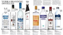 Information alcohol white background vodka Business bottles 
