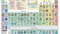 Information elements Periodic Table infographics