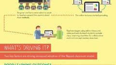 Information Flipped classroom infographics
