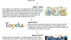 Information google infographics