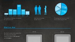 Information History ipad apple inc infographics